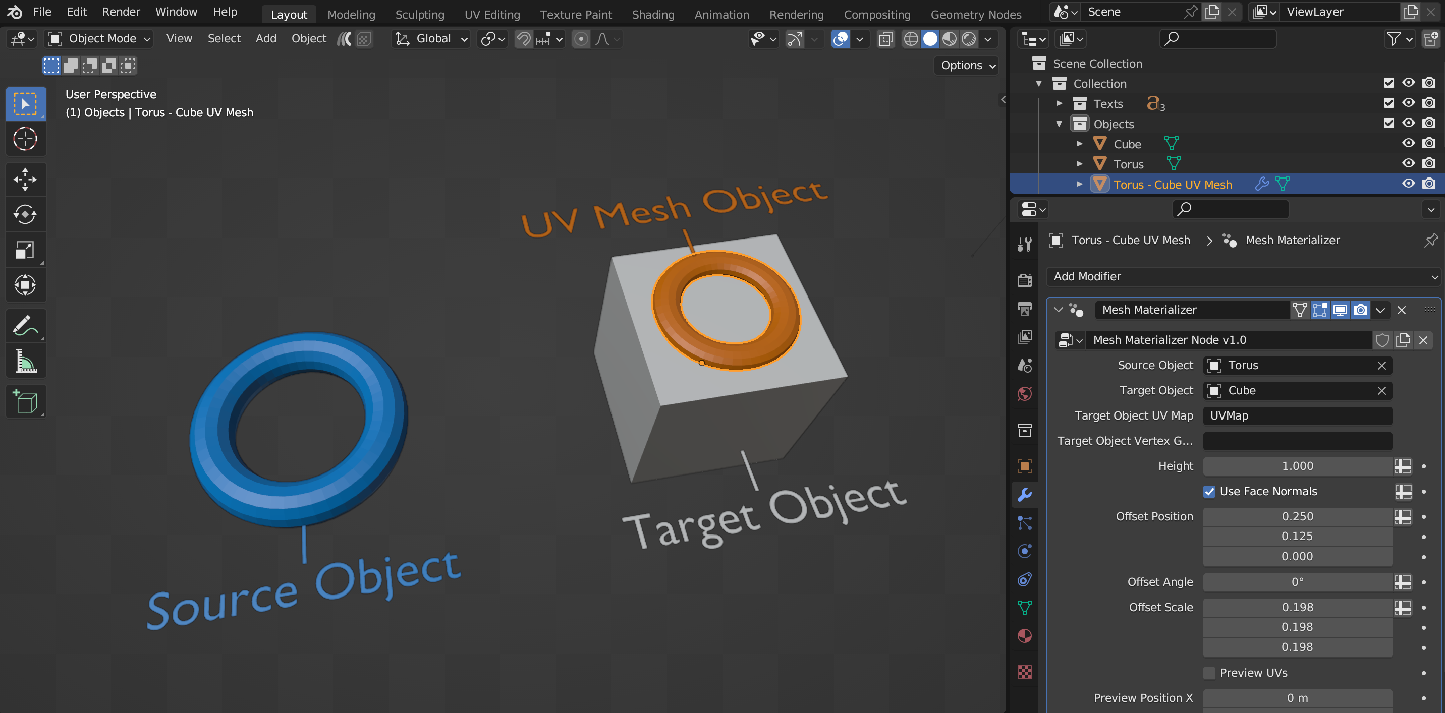 The Source Object, Target Object and Materialized Object.
